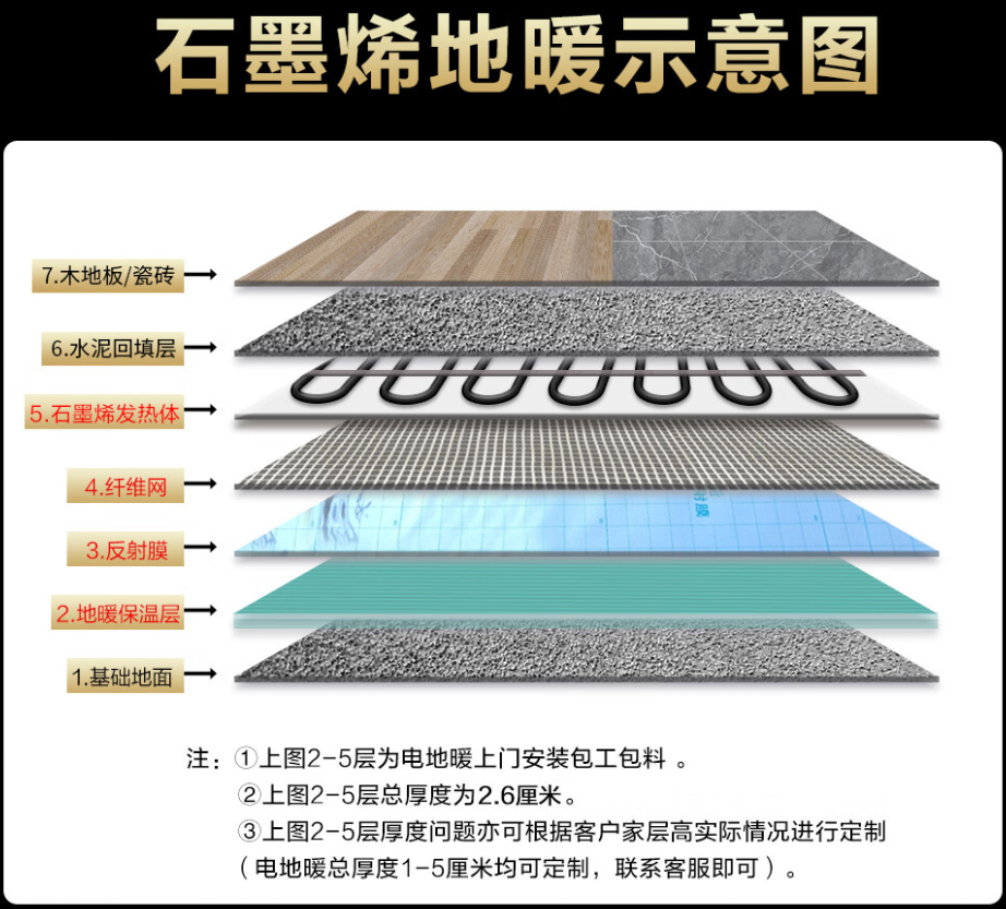 五华县 石墨烯电地暖公司哪家好？施工质量核心标准